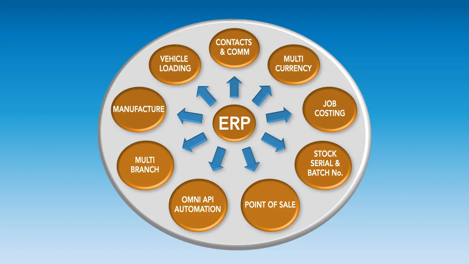 Essential Manufacturing ERP Modules to Look for in the ERP System